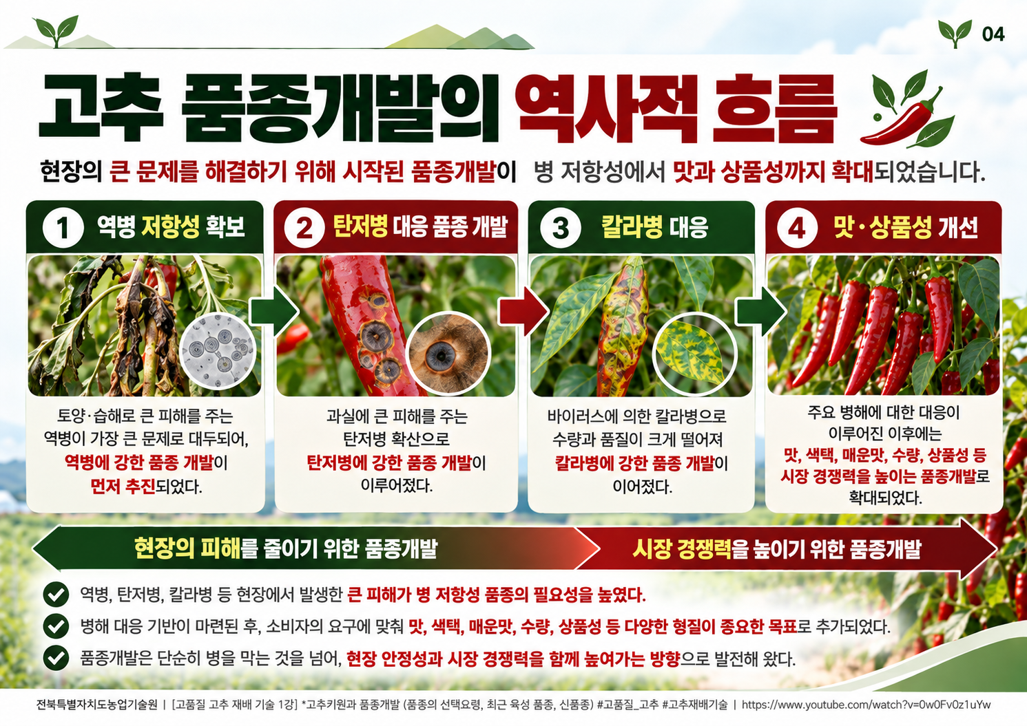 04_품종개발의_역사적_흐름.png