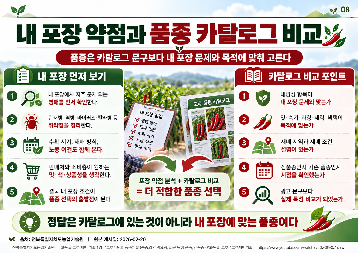 08_내_포장에_맞는_품종_선택.png