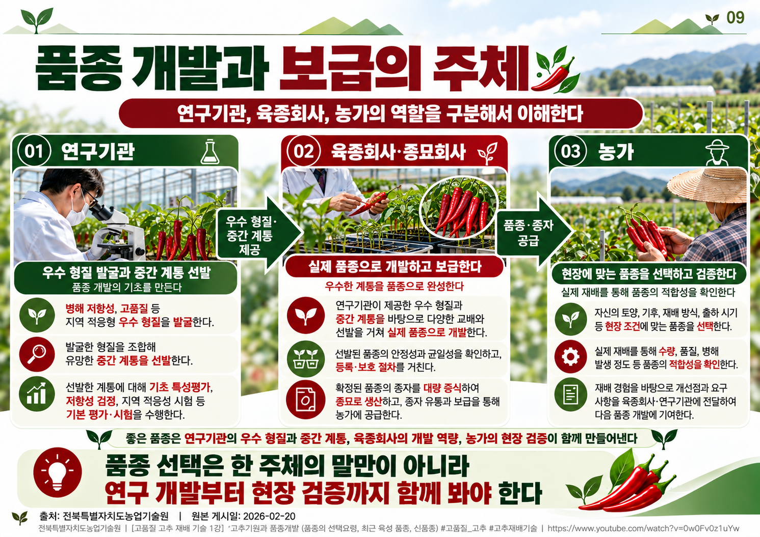 09_연구기관과_육종회사_역할.png