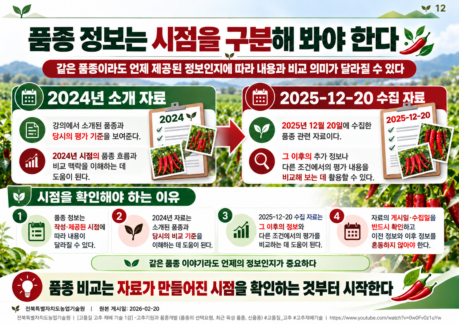 12_연도별_품종_정보.png