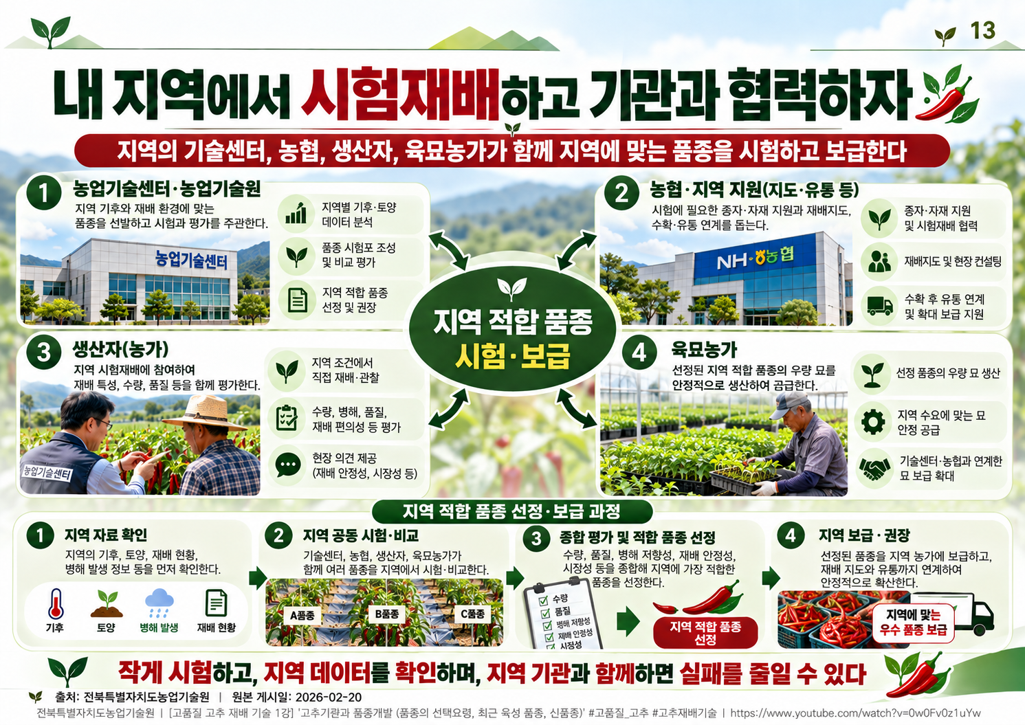 13_지역_시험재배와_보급_협력.png