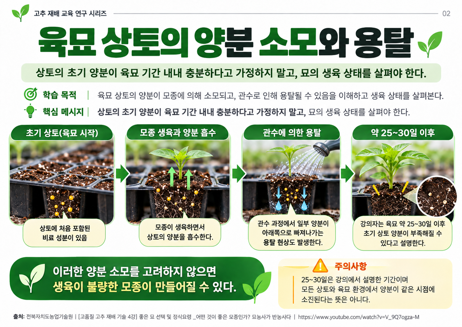 02_상토양분소모와_용탈.png
