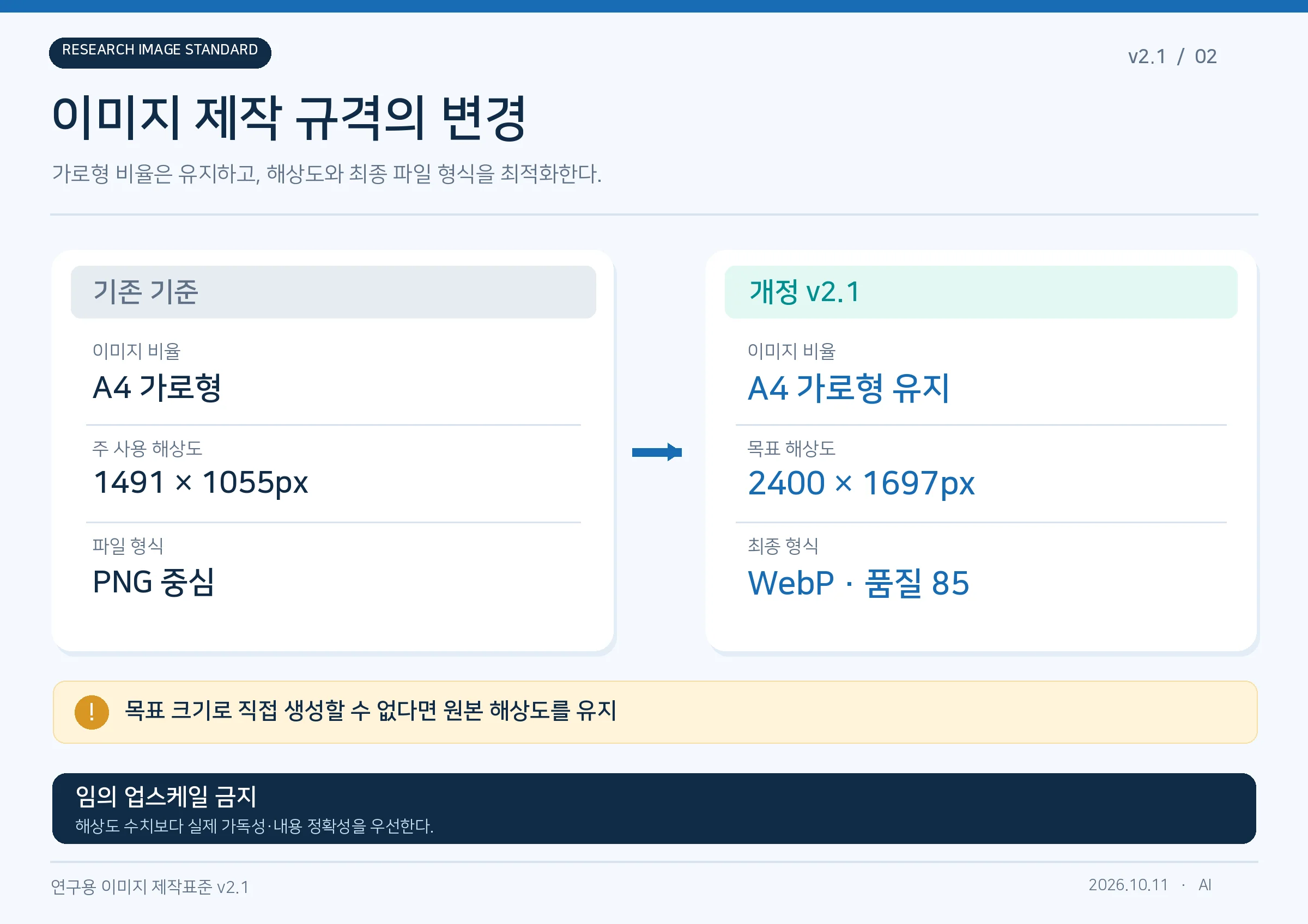 02_research_image_standard_v2.1.webp