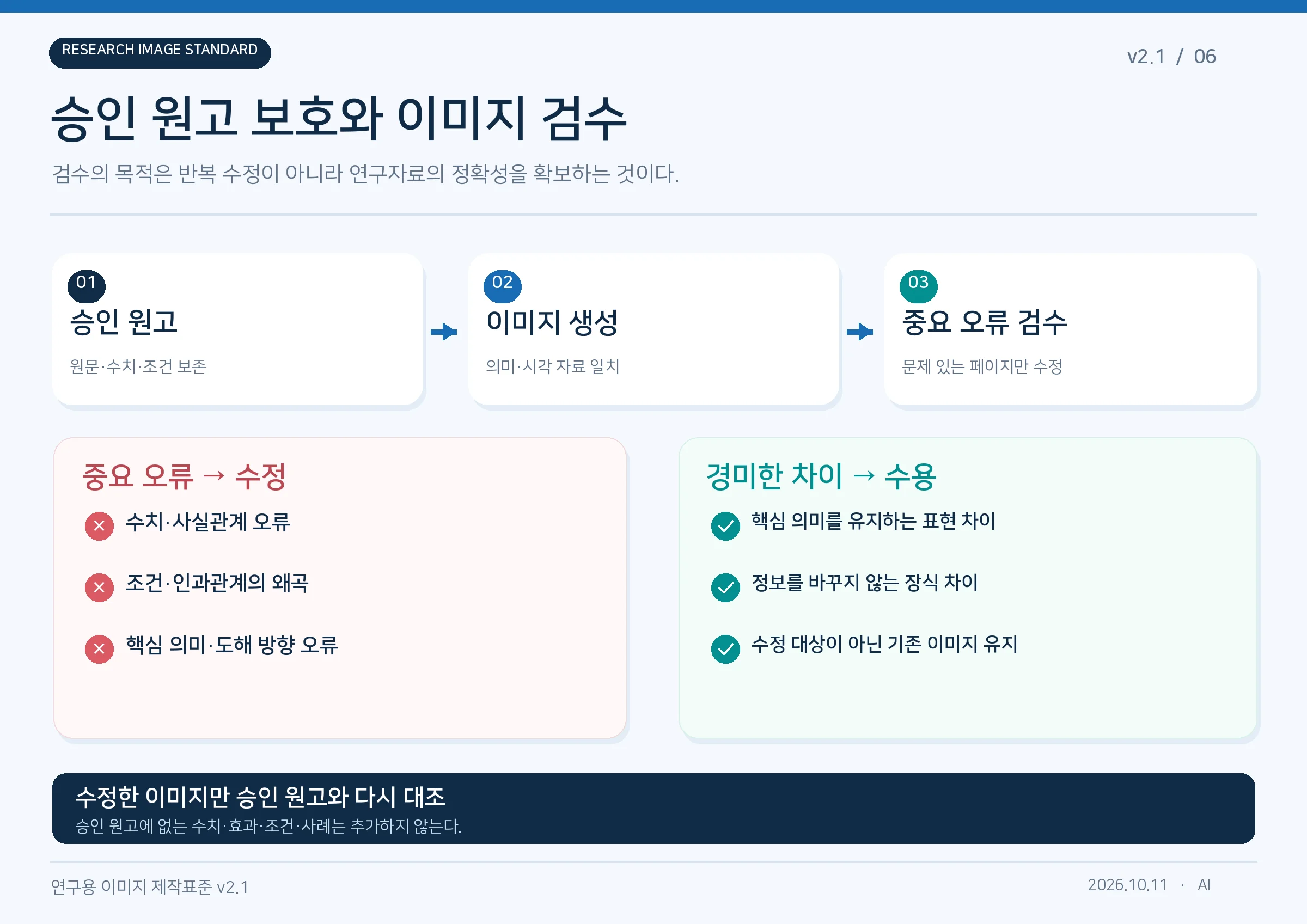 06_research_image_standard_v2.1.webp