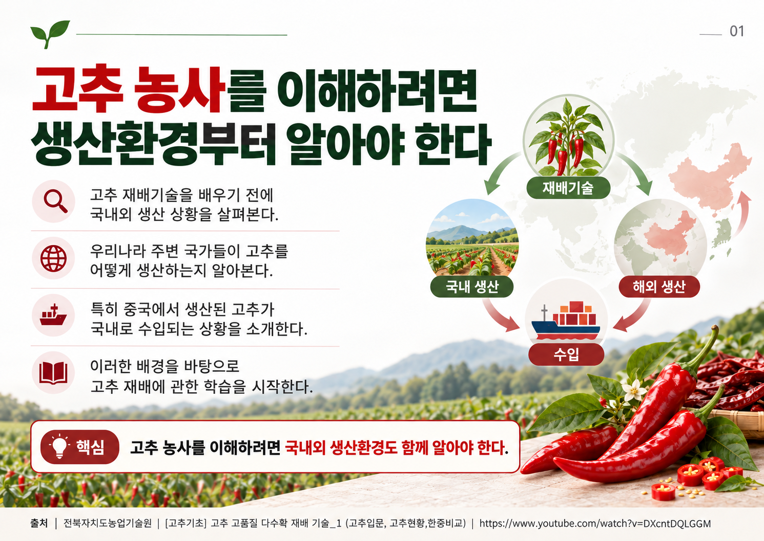 01_고추농사_생산환경.png