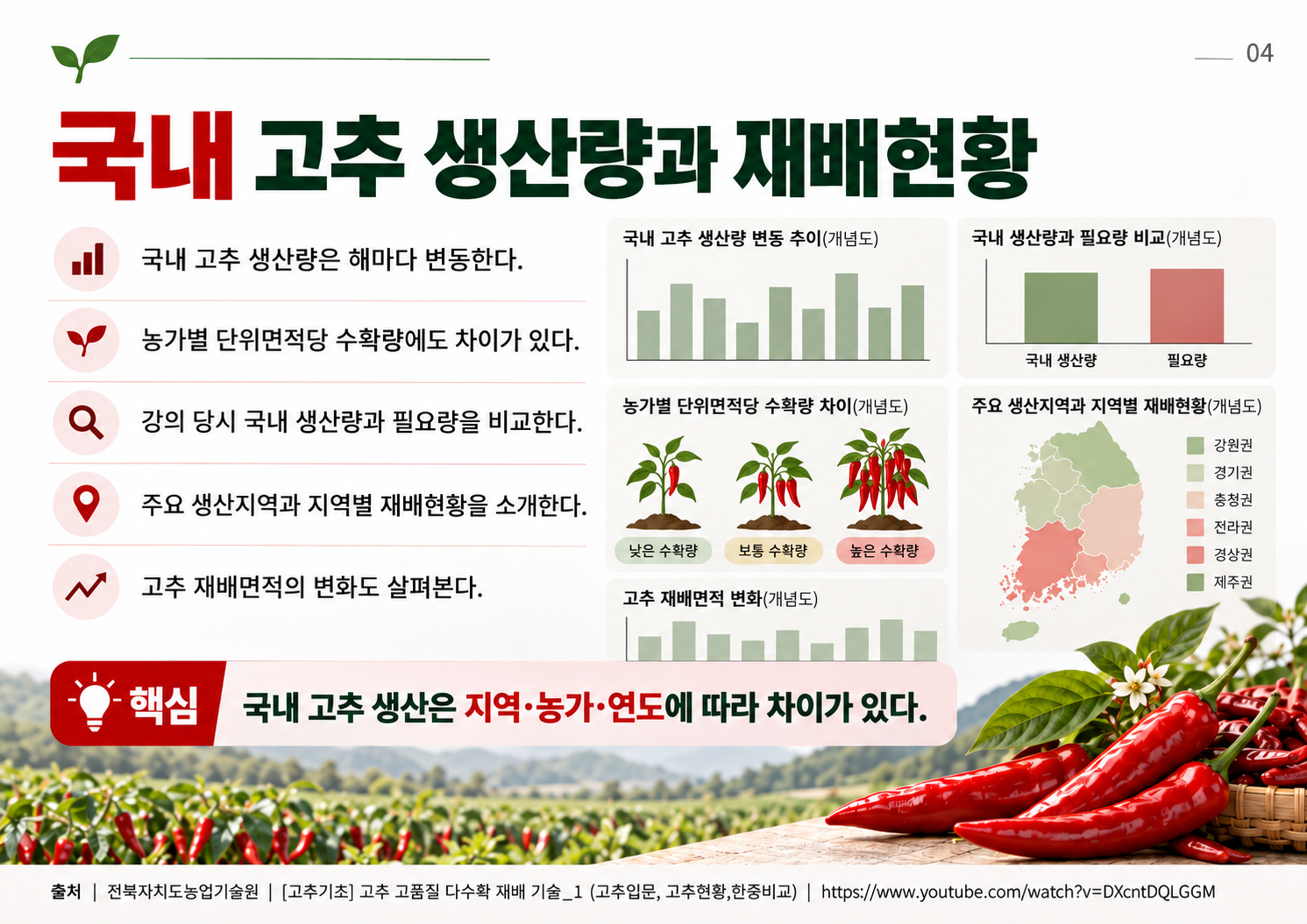 04_국내_고추_생산량과_재배현황.png