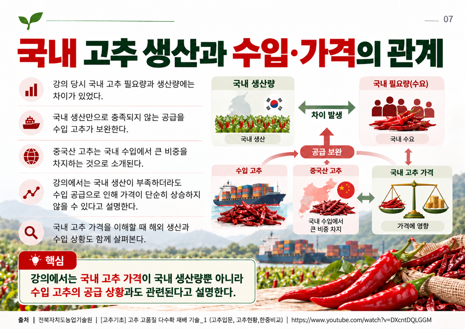 07_국내_고추_생산과_수입_가격.png