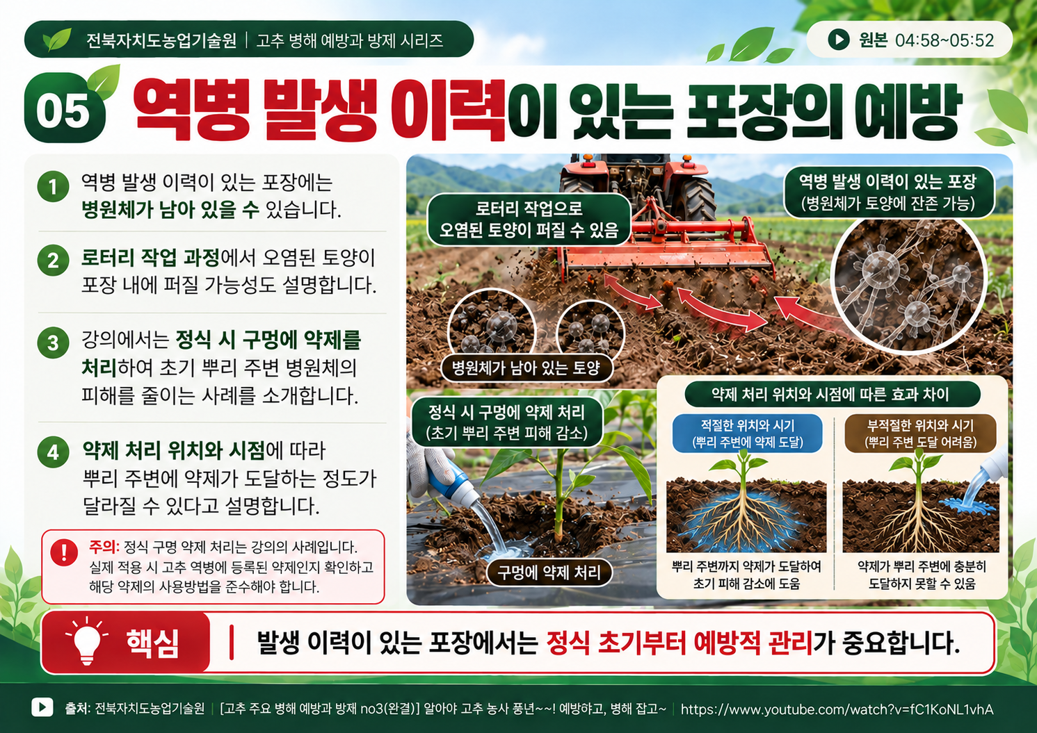 05_역병_발생이력_정식초기예방.png