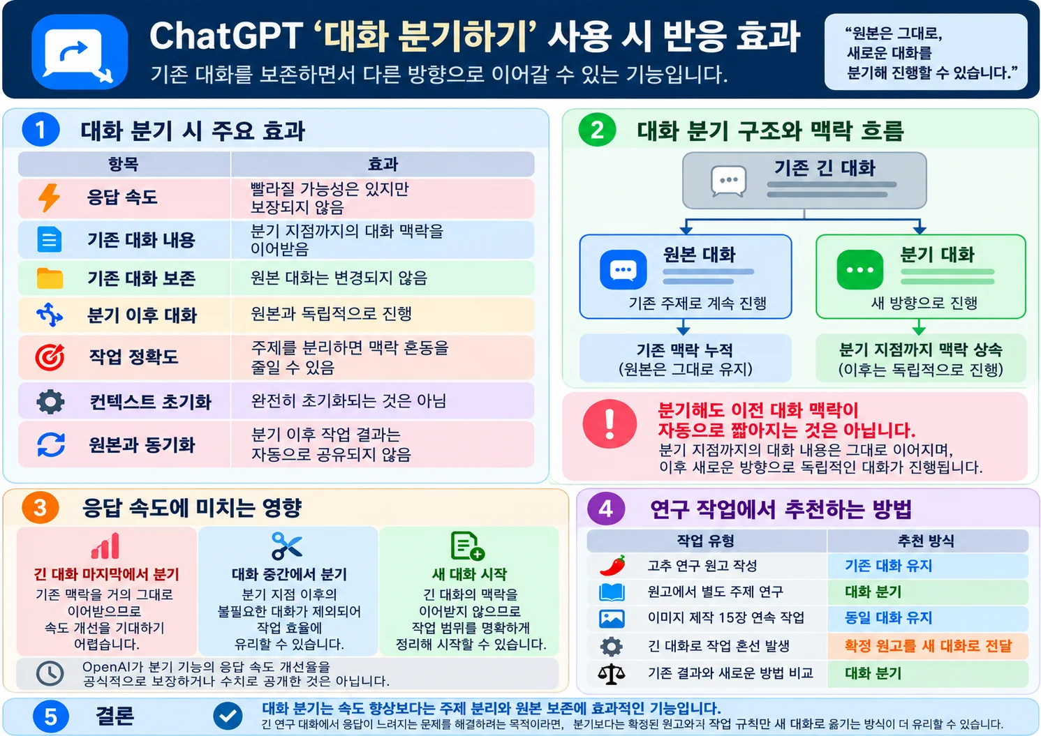 00_chatgpt_conversation_branching_site.webp