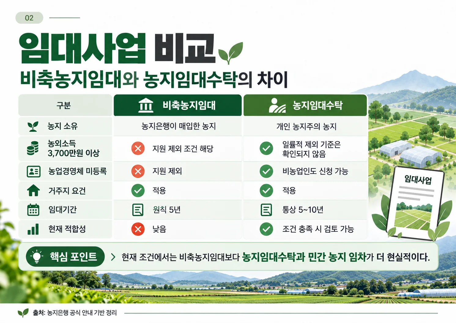 02_임대사업_비교.webp