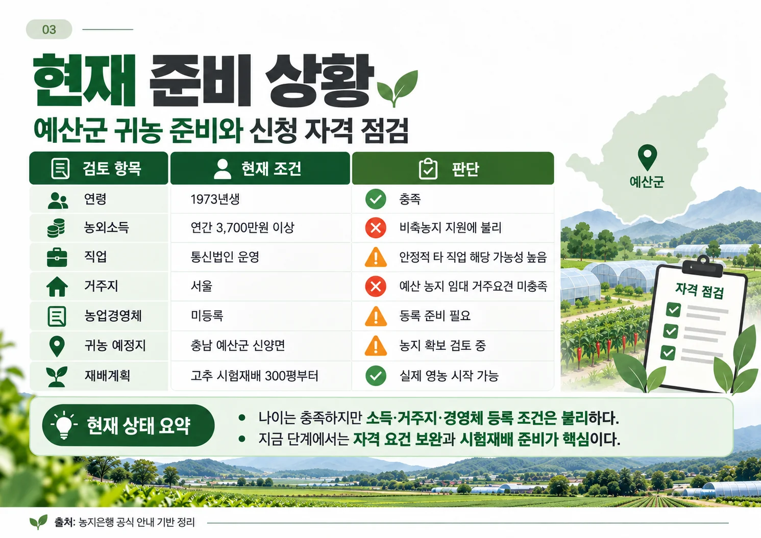 03_현재준비상황_신청자격점검.webp
