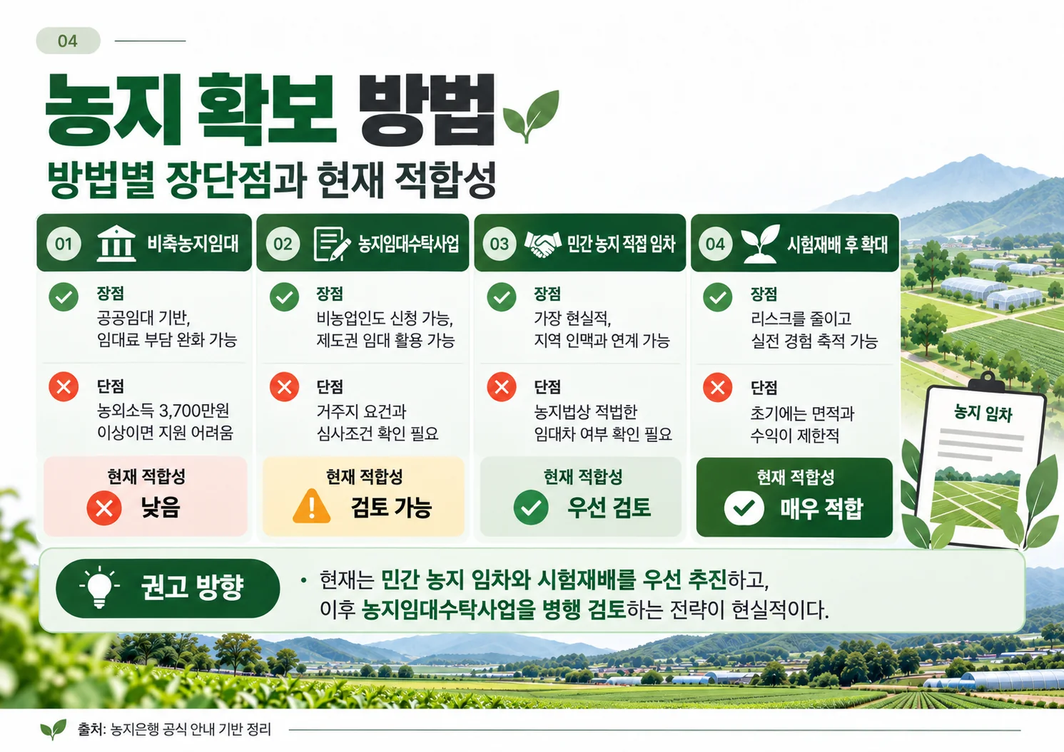 04_농지확보방법_장단점.webp