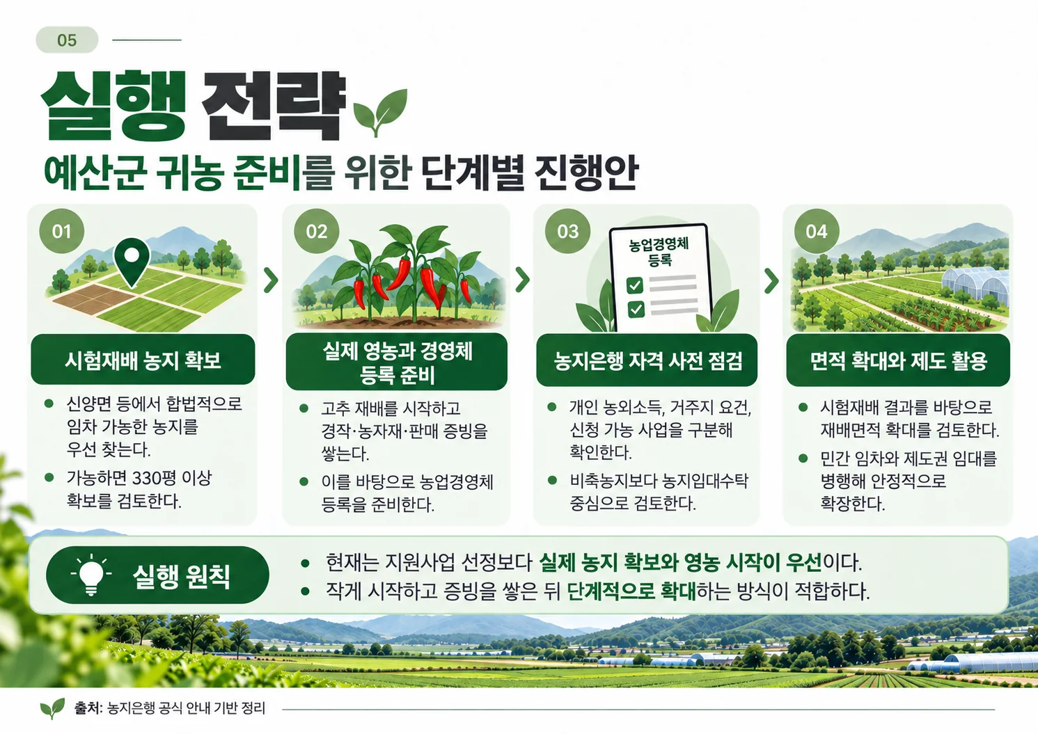 05_예산군_귀농_실행전략.webp
