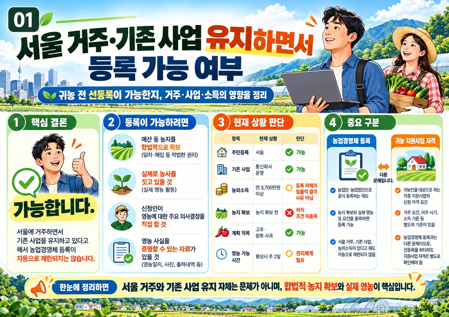 01_서울거주_기존사업_유지_등록가능여부.webp