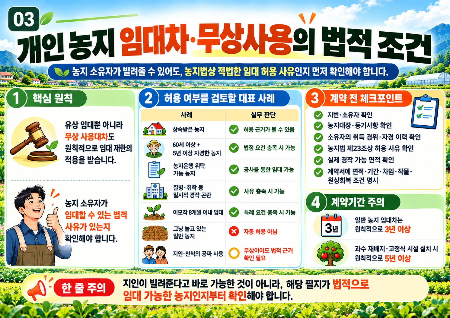 03_개인농지_임대차_무상사용_법적조건.webp