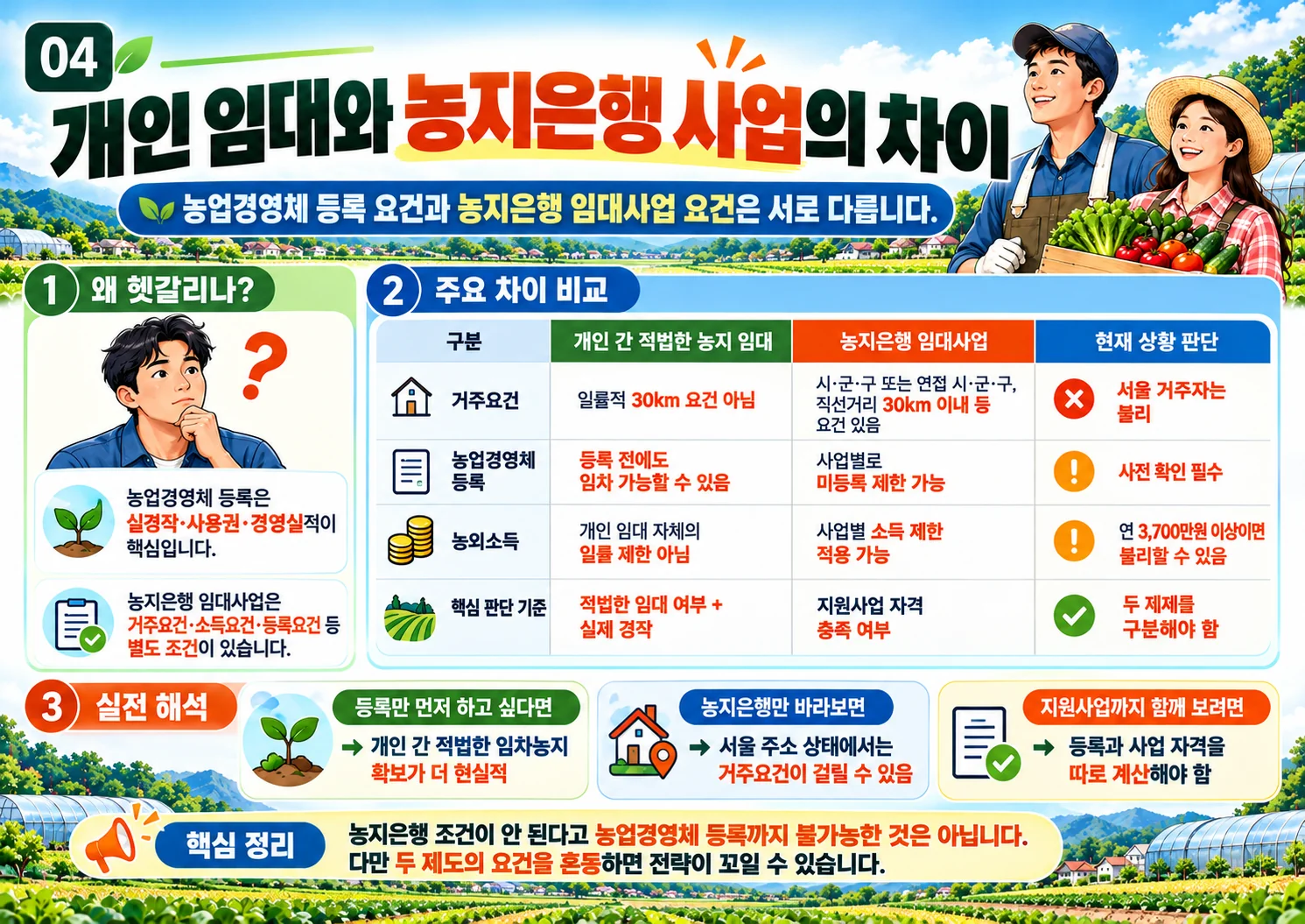 04_개인임대_농지은행_임대사업_차이.webp