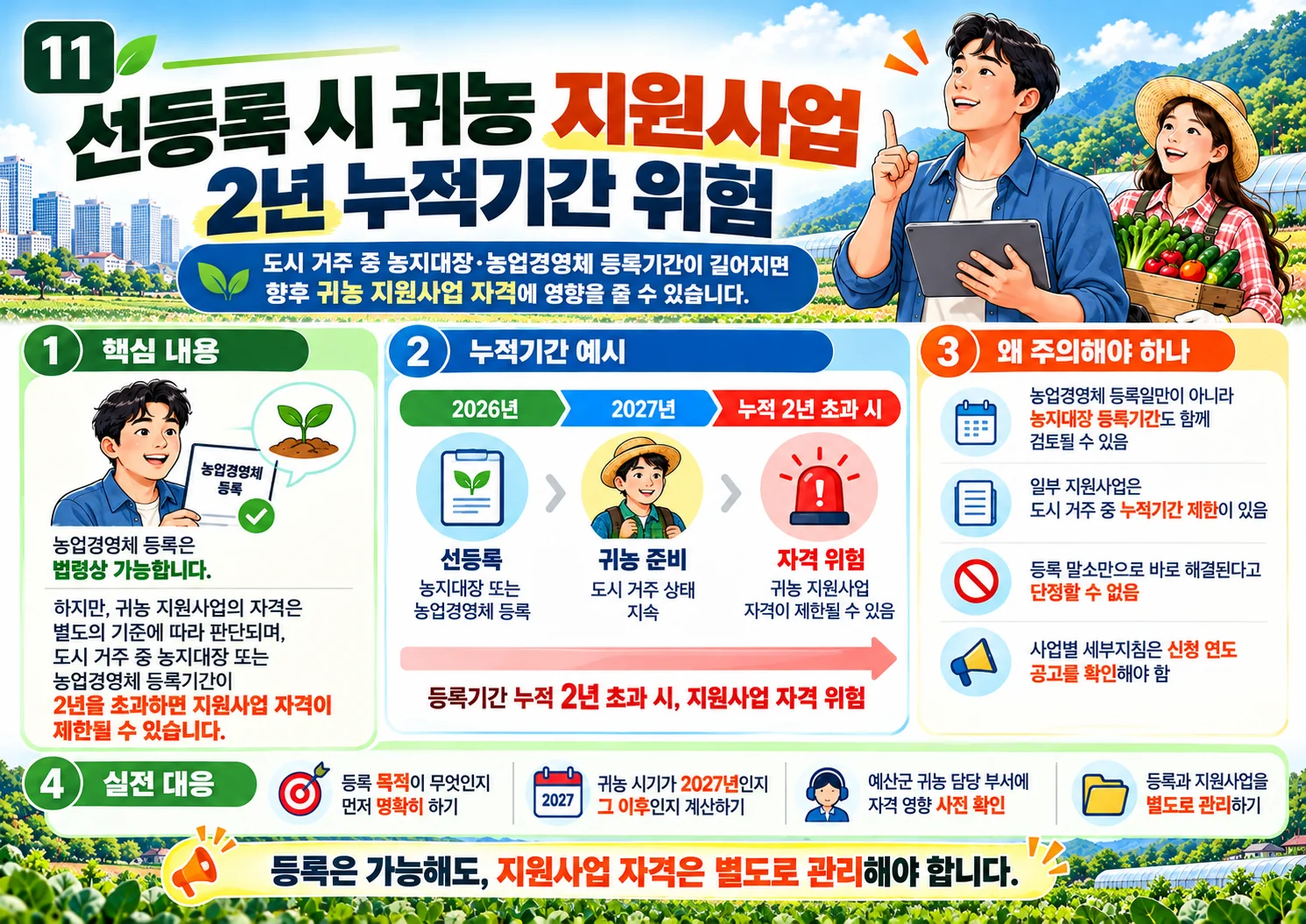 11_선등록_귀농지원사업_2년누적_주의.webp