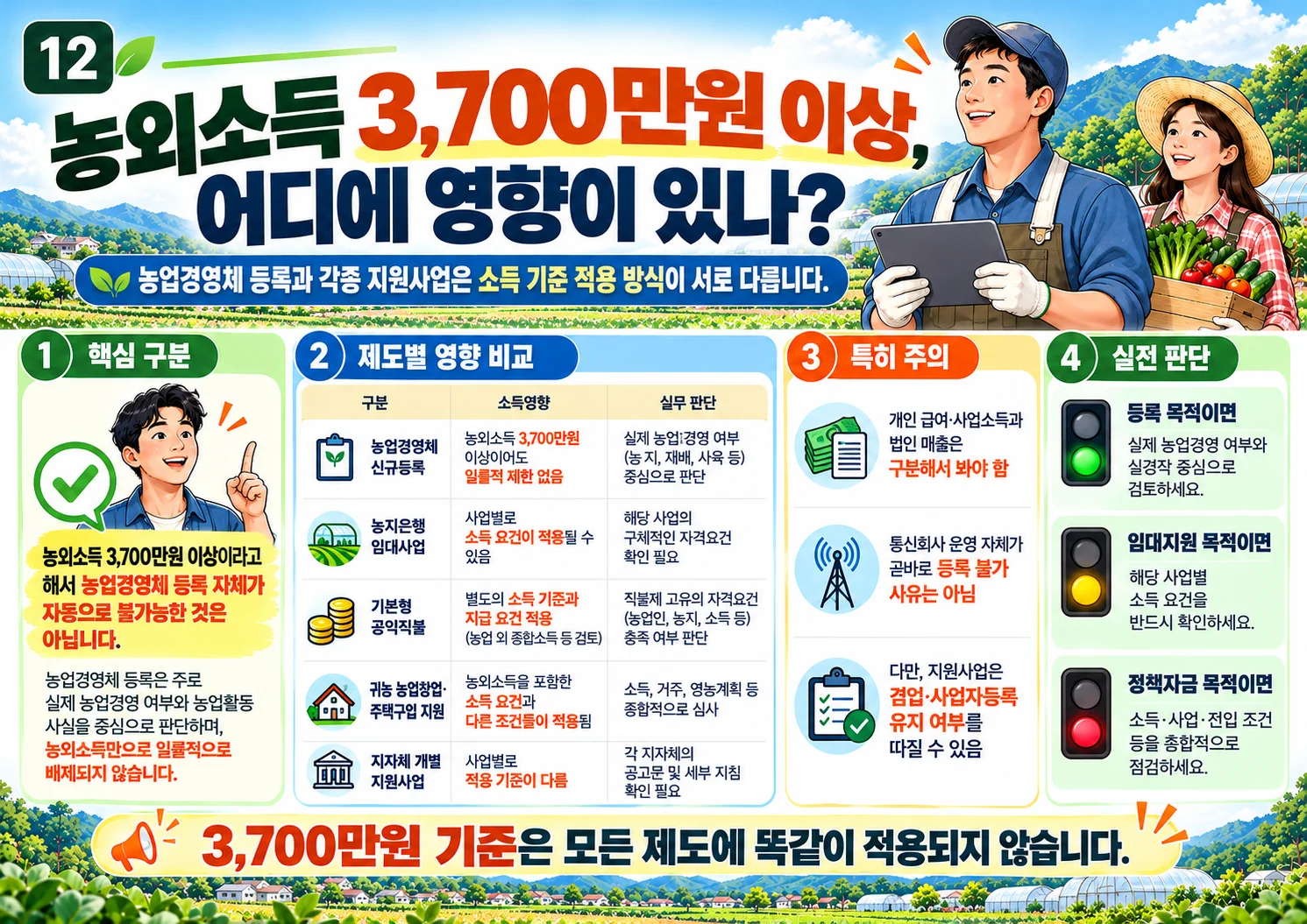 12_농외소득_3700만원_지원사업_영향.webp