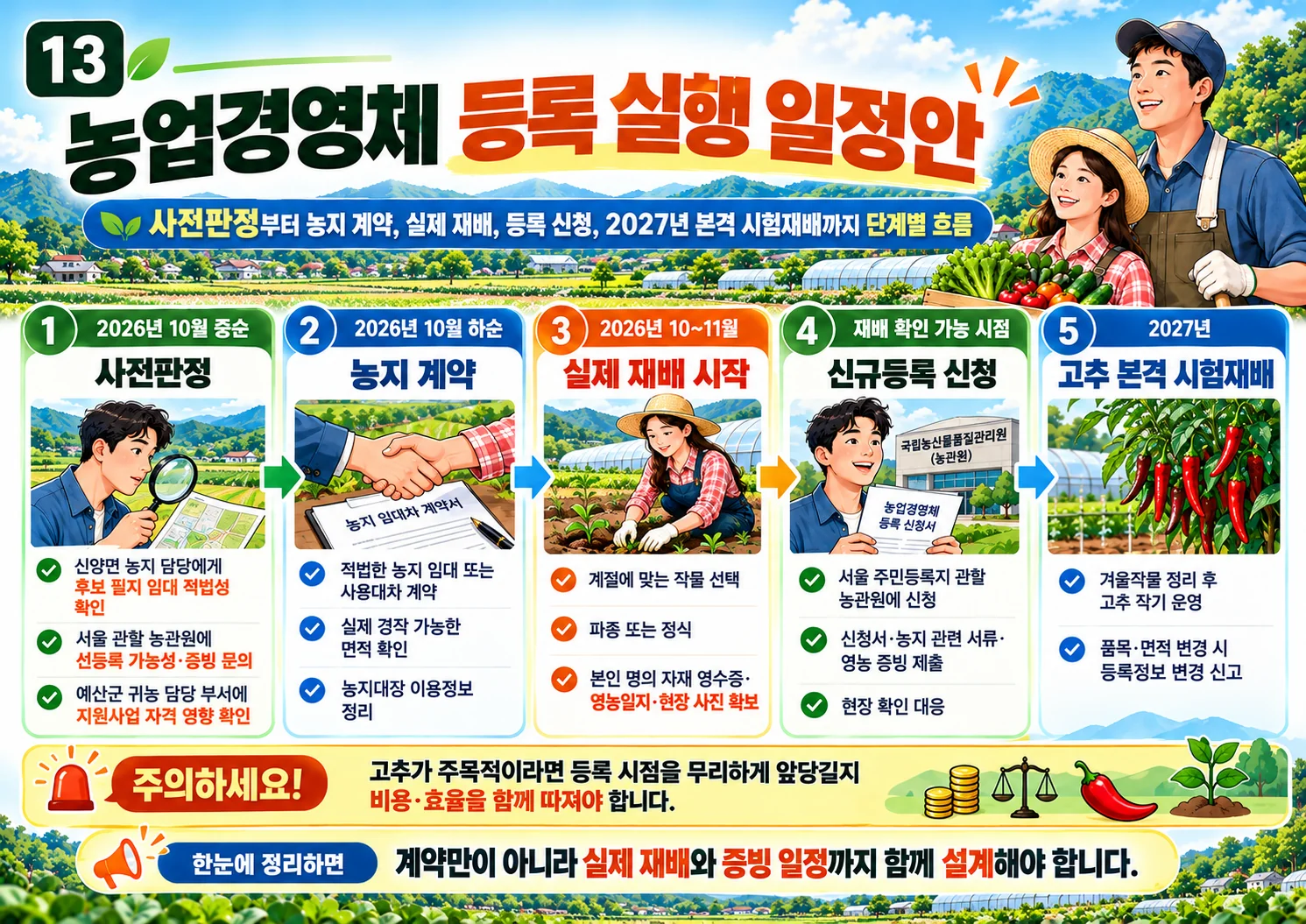 13_농업경영체_등록_실행일정.webp