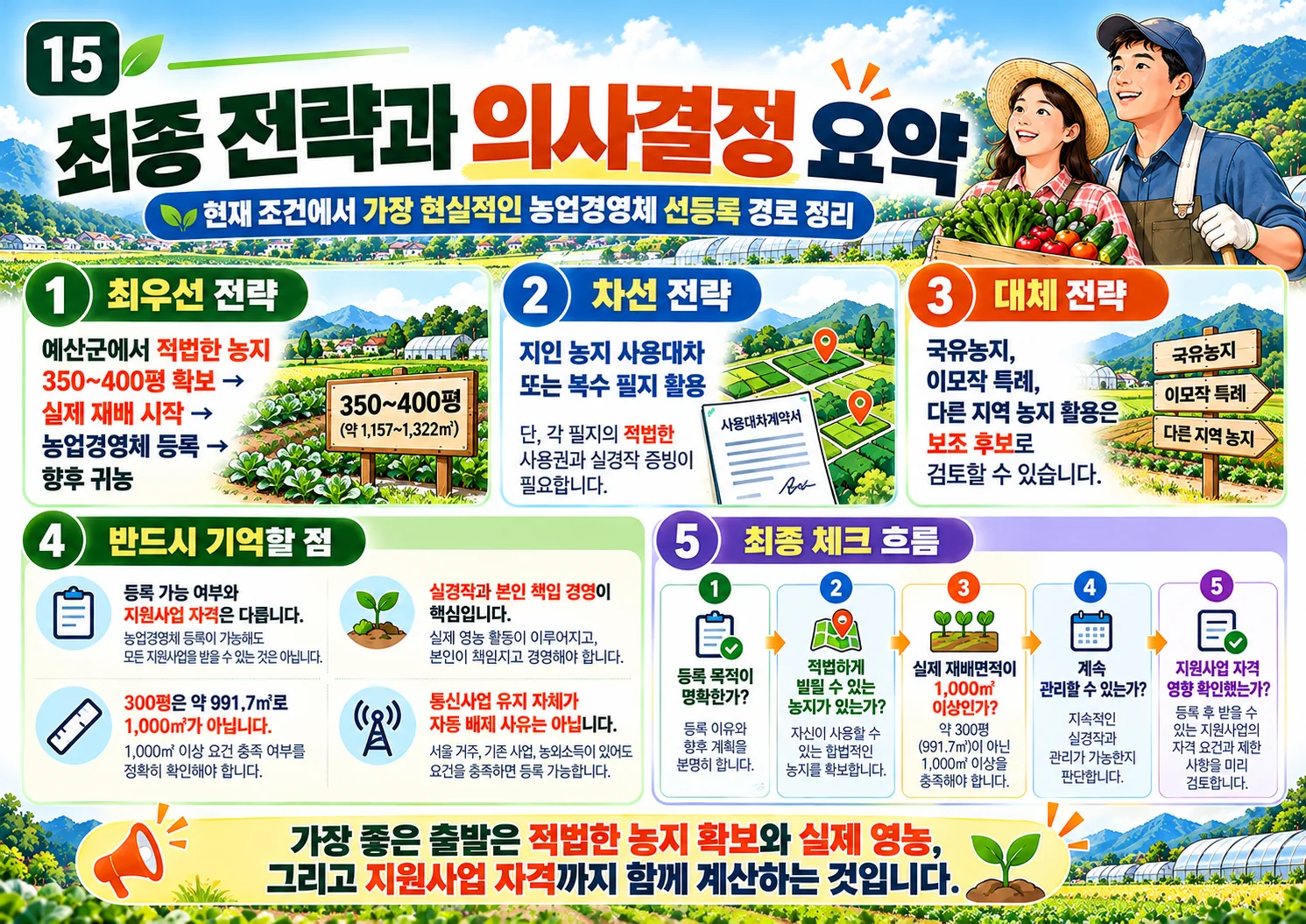 15_농업경영체_선등록_최종전략_전체요약.webp