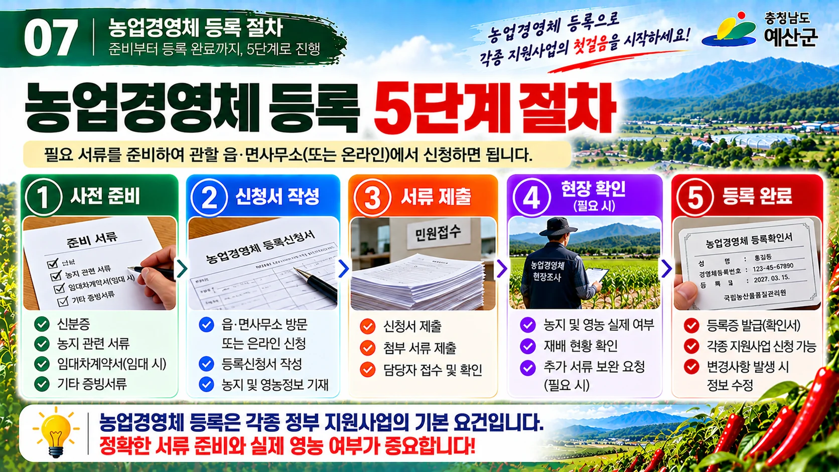 07_농업경영체_등록절차.webp