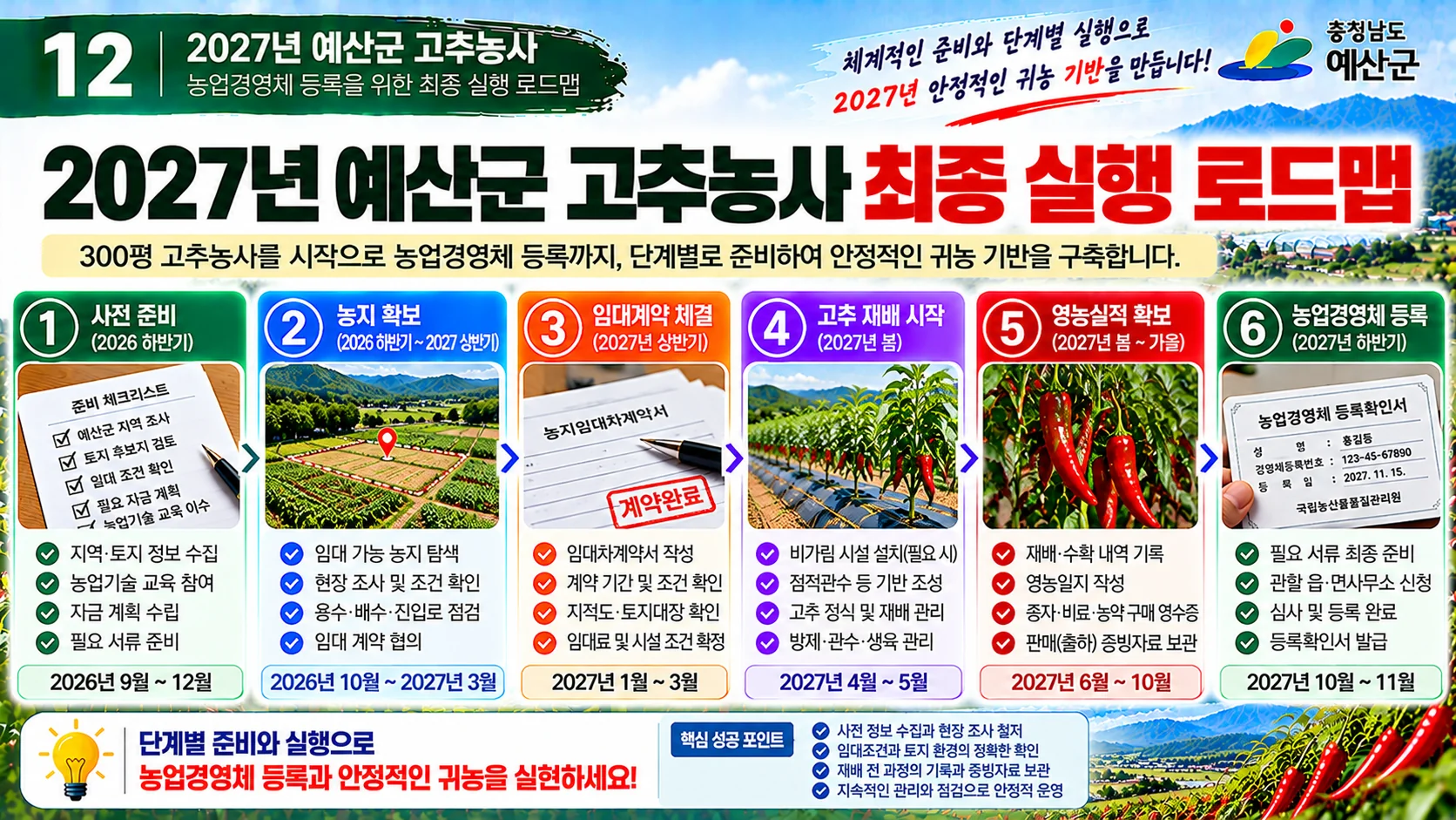 12_2027년_고추농사_최종실행로드맵.webp