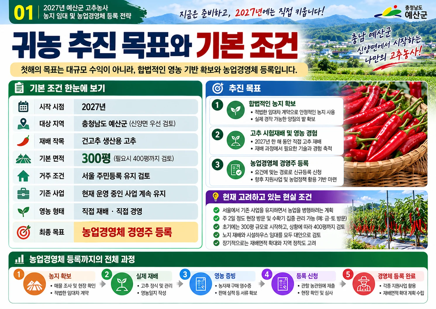 01_귀농_추진목표와_기본조건.webp