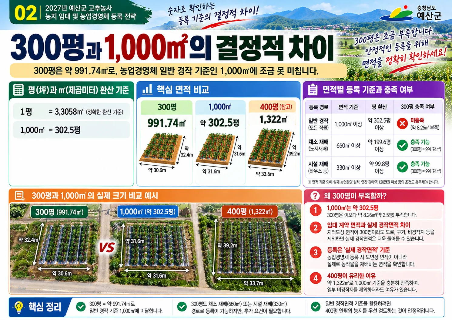02_300평과_1000제곱미터_차이.webp
