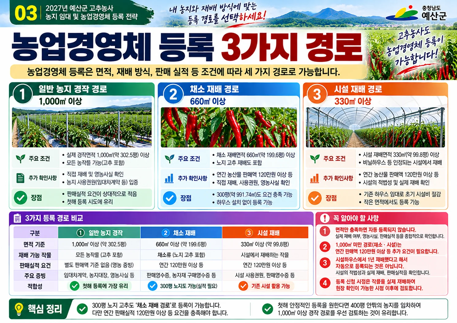 03_농업경영체_등록_3가지_경로.webp