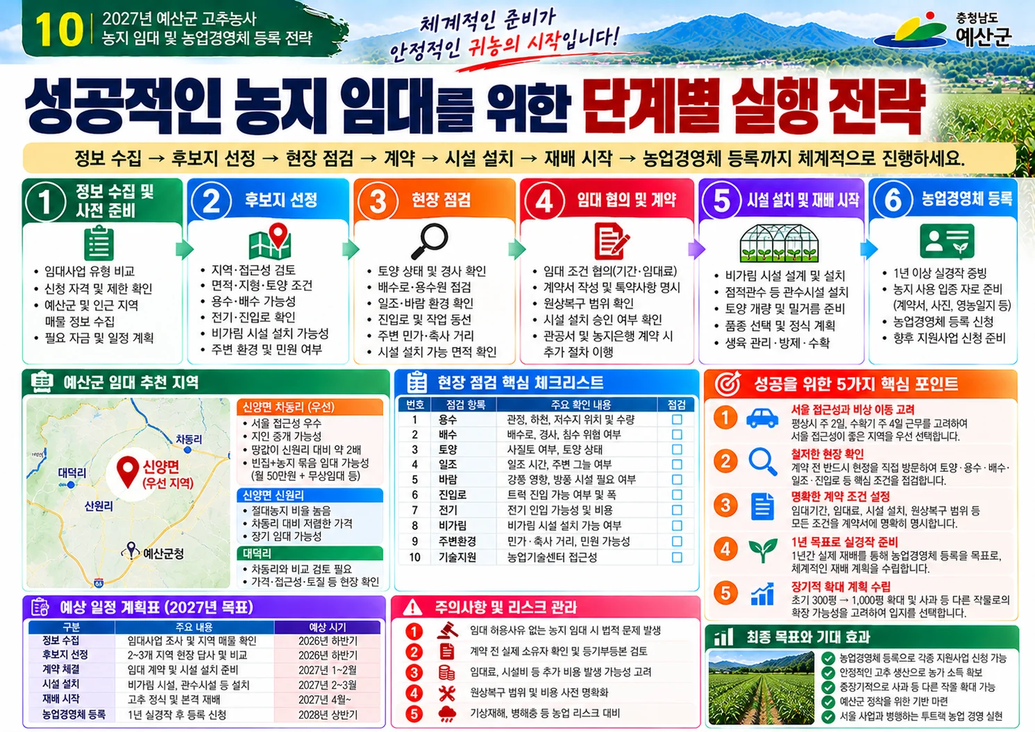 10_300평_노지고추_재배전략.webp