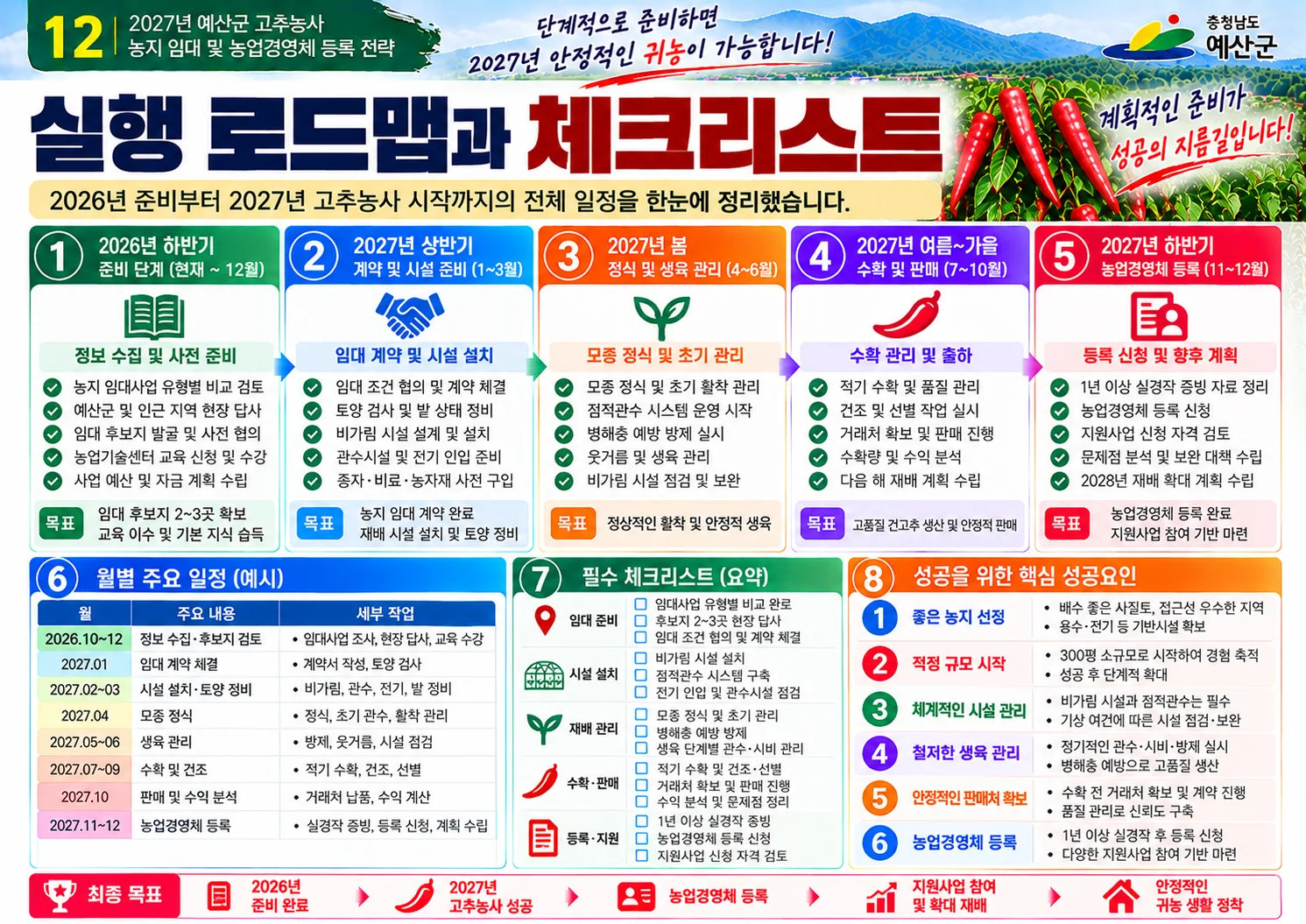 12_예산군_임대농지_선정기준.webp