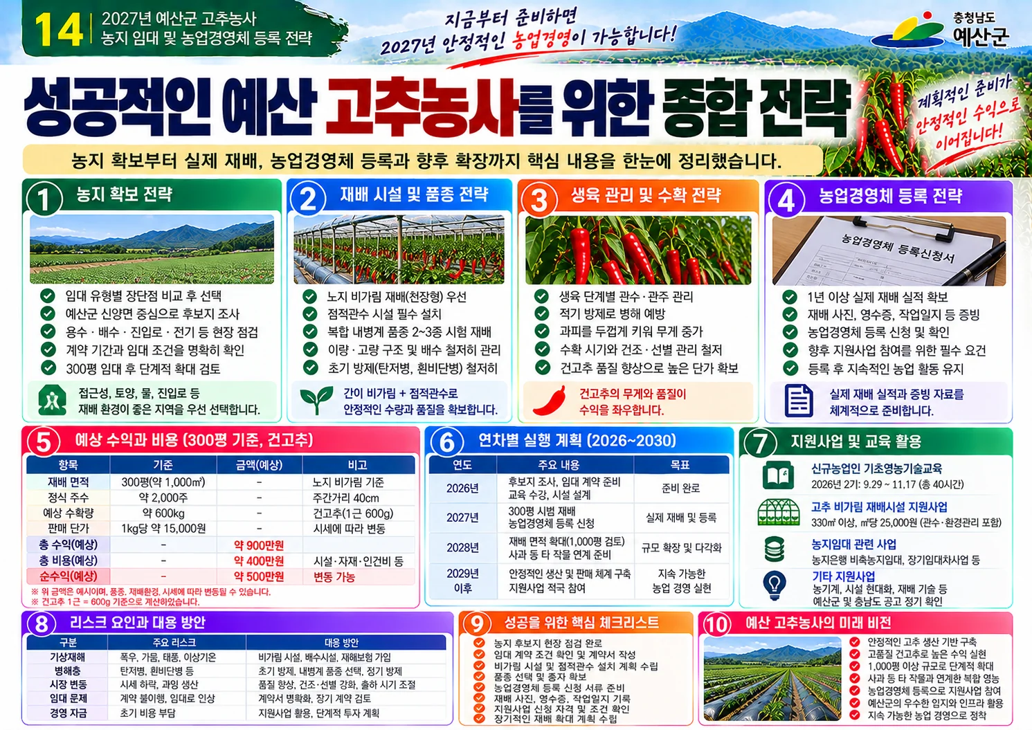 14_농지임대_매물확보_방법.webp