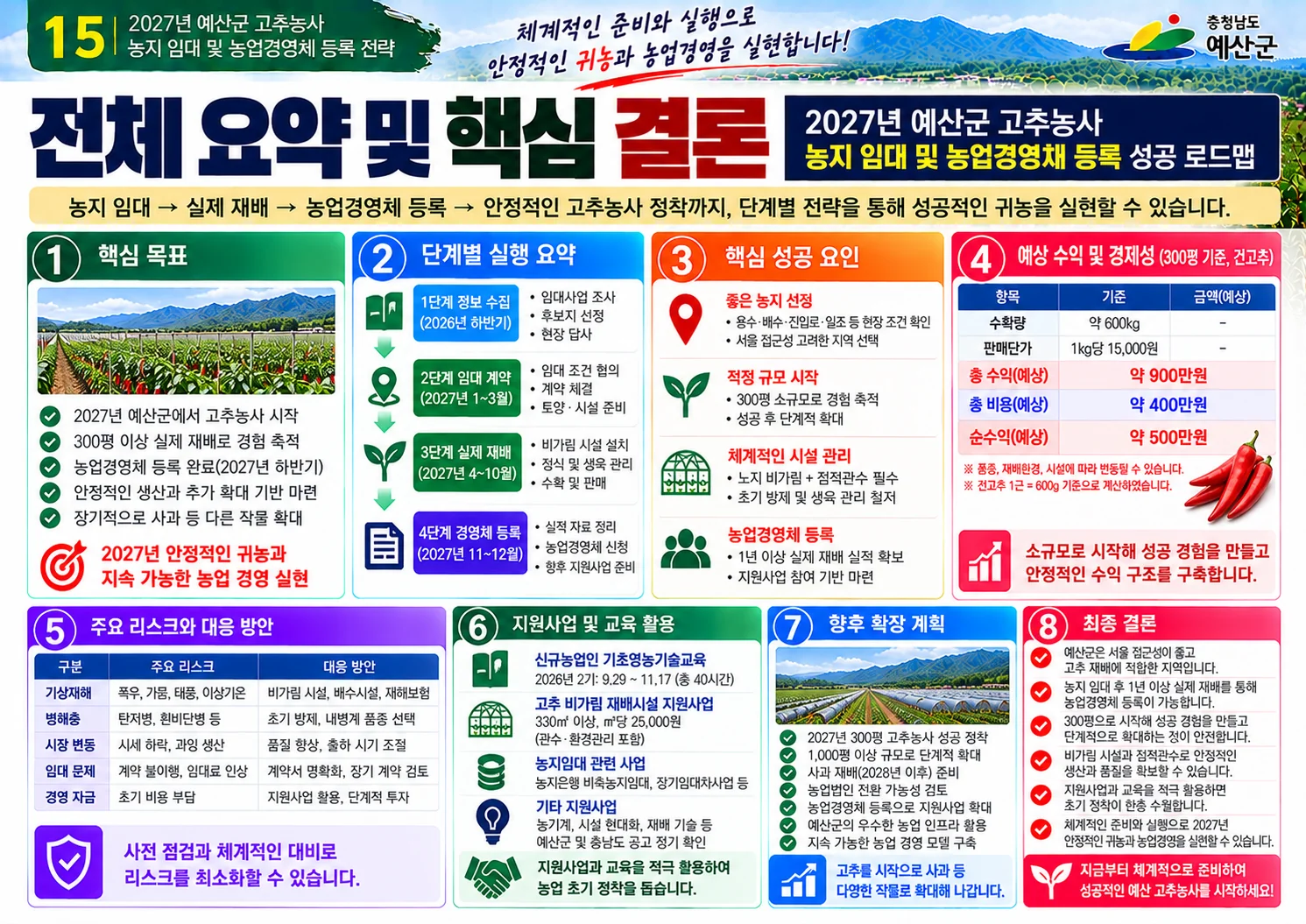 15_첫해_영농비용과_시설투자.webp