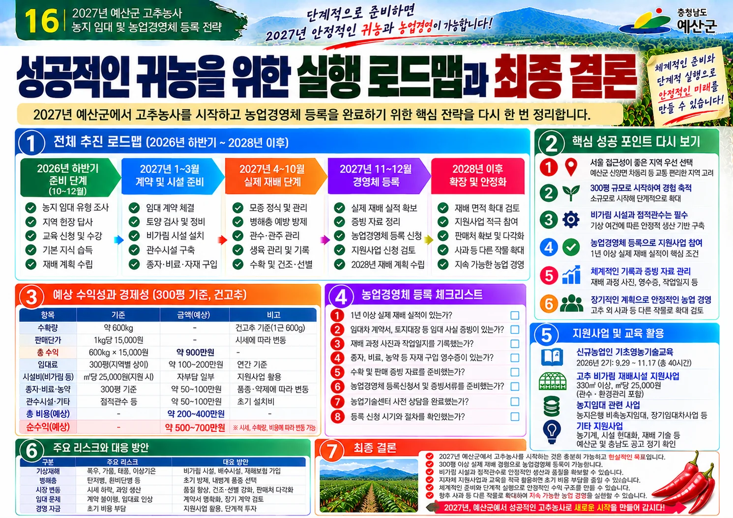 16_고추_비가림시설_지원사업.webp