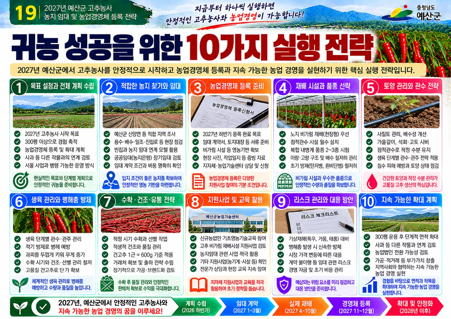 19_농지임대_농업경영체등록_전체요약.webp