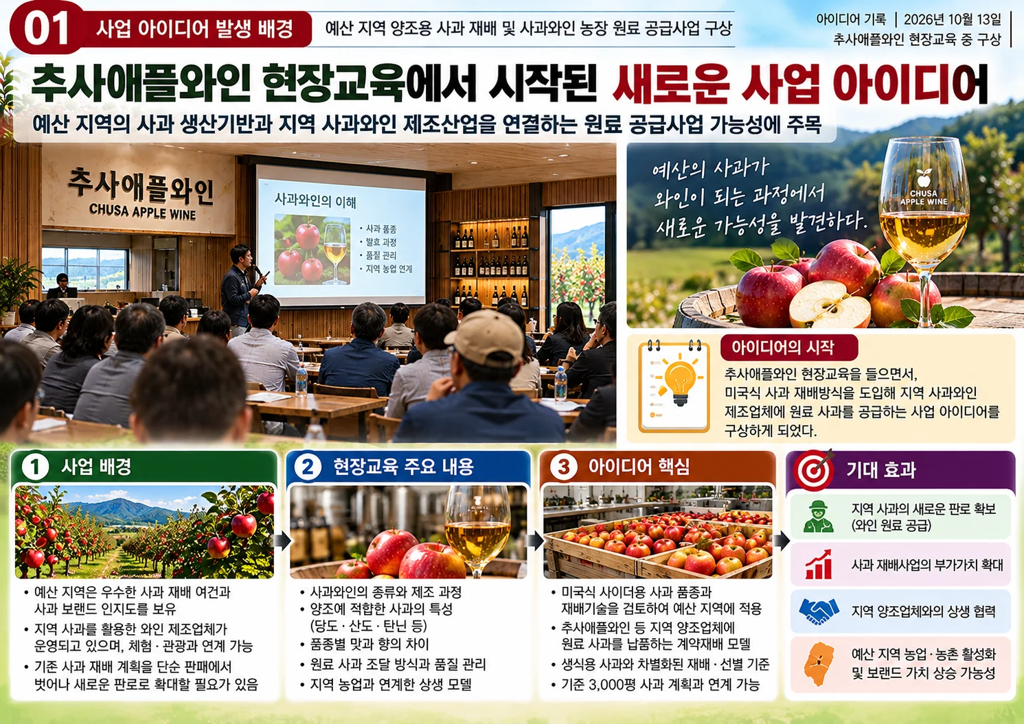 01_추사애플와인_현장교육_사업아이디어.webp
