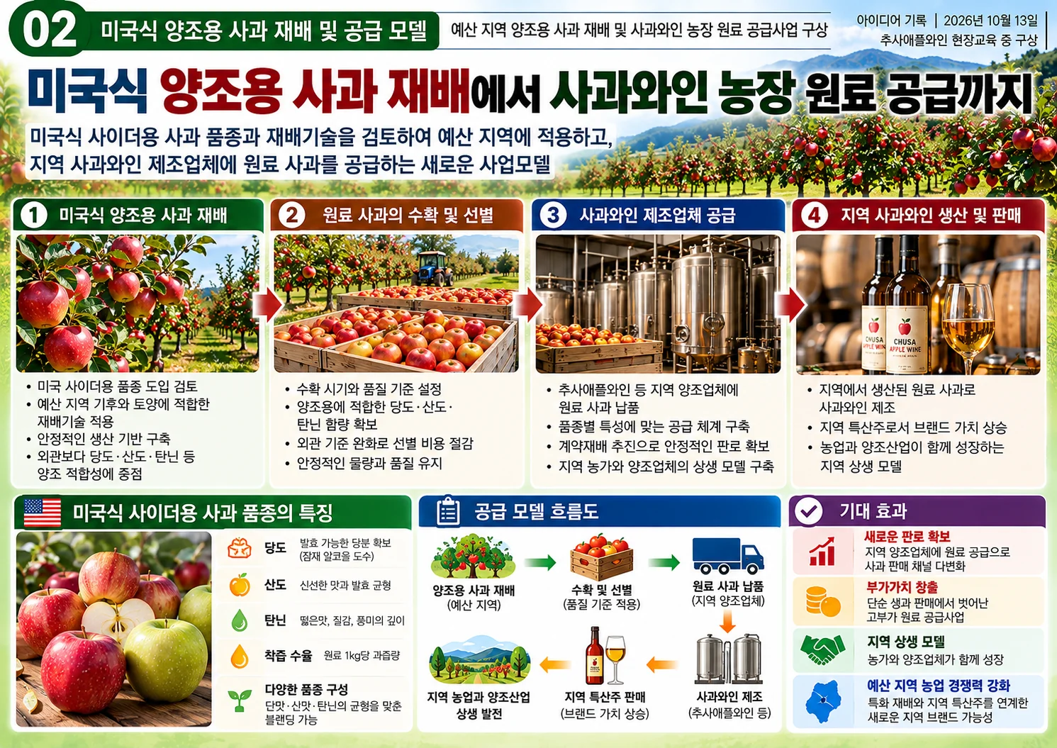 02_미국식_양조용사과_재배_공급모델.webp