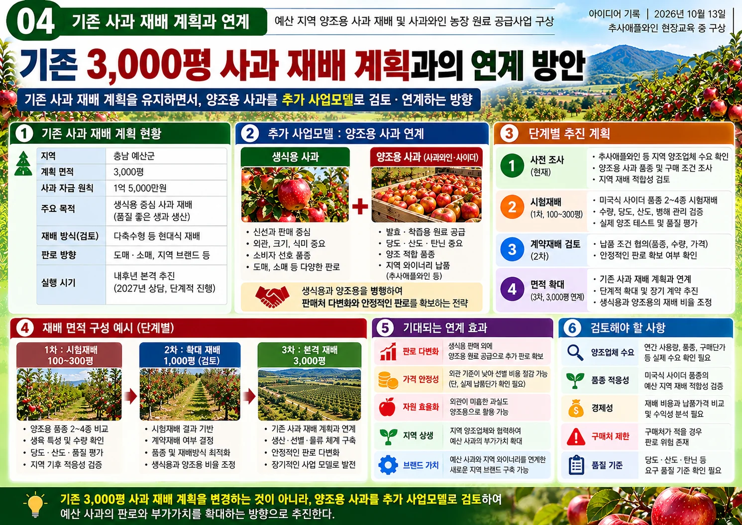 04_사과_3000평_재배계획_연계.webp