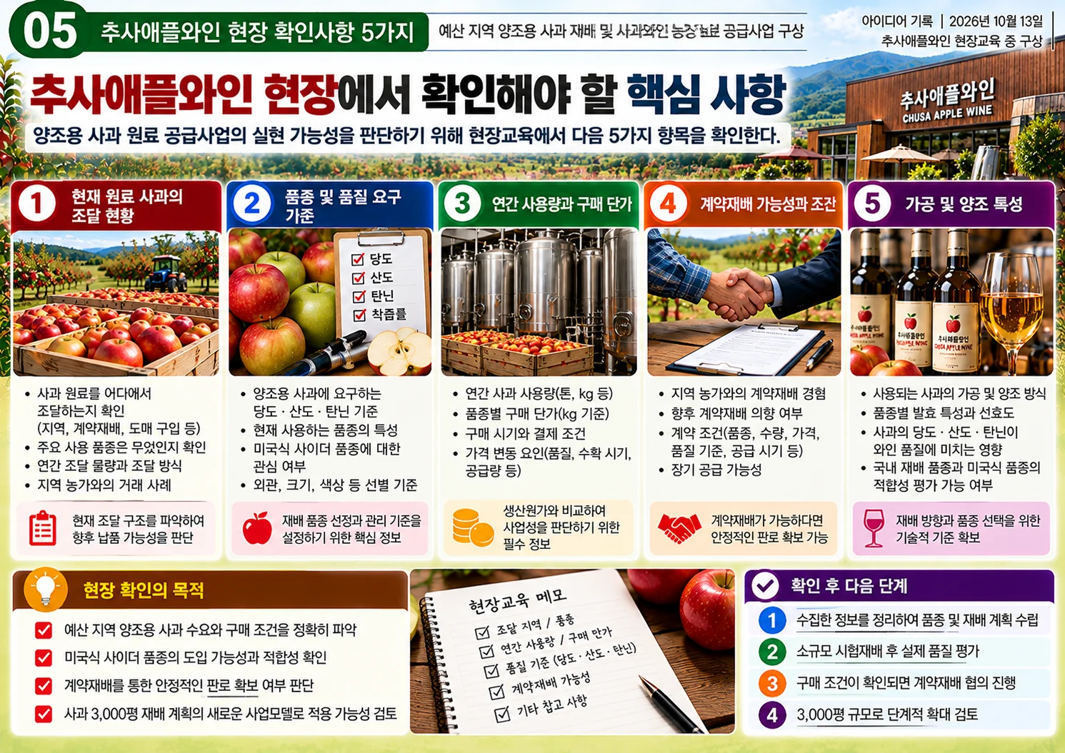 05_추사애플와인_현장확인사항.webp