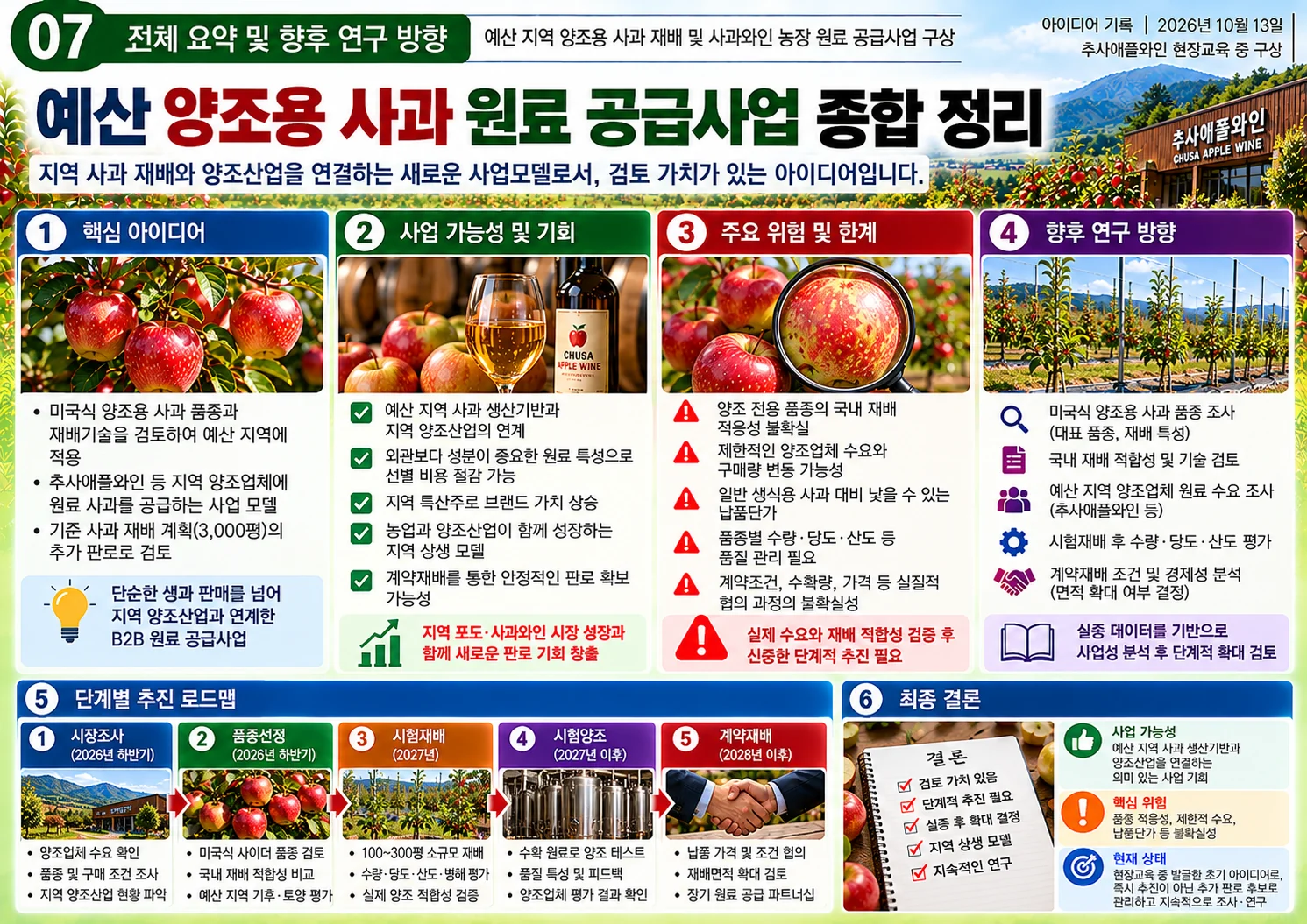 07_사업가능성_전체요약_연구방향.webp