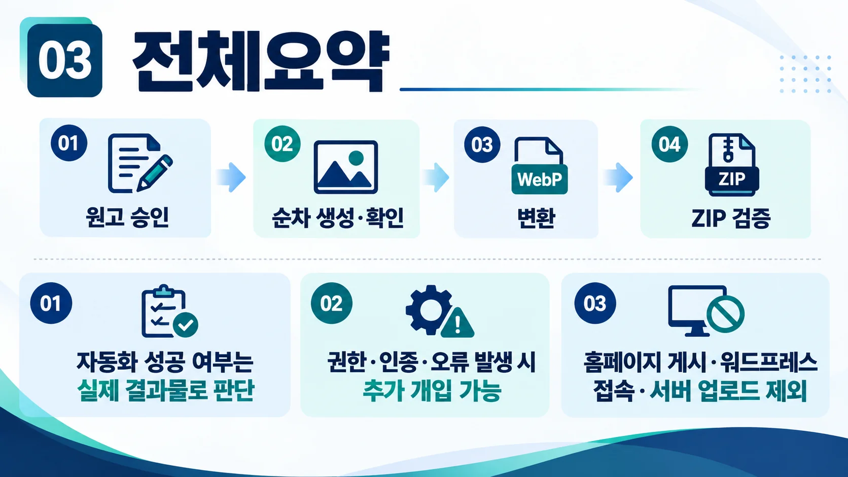 03_전체요약.webp
