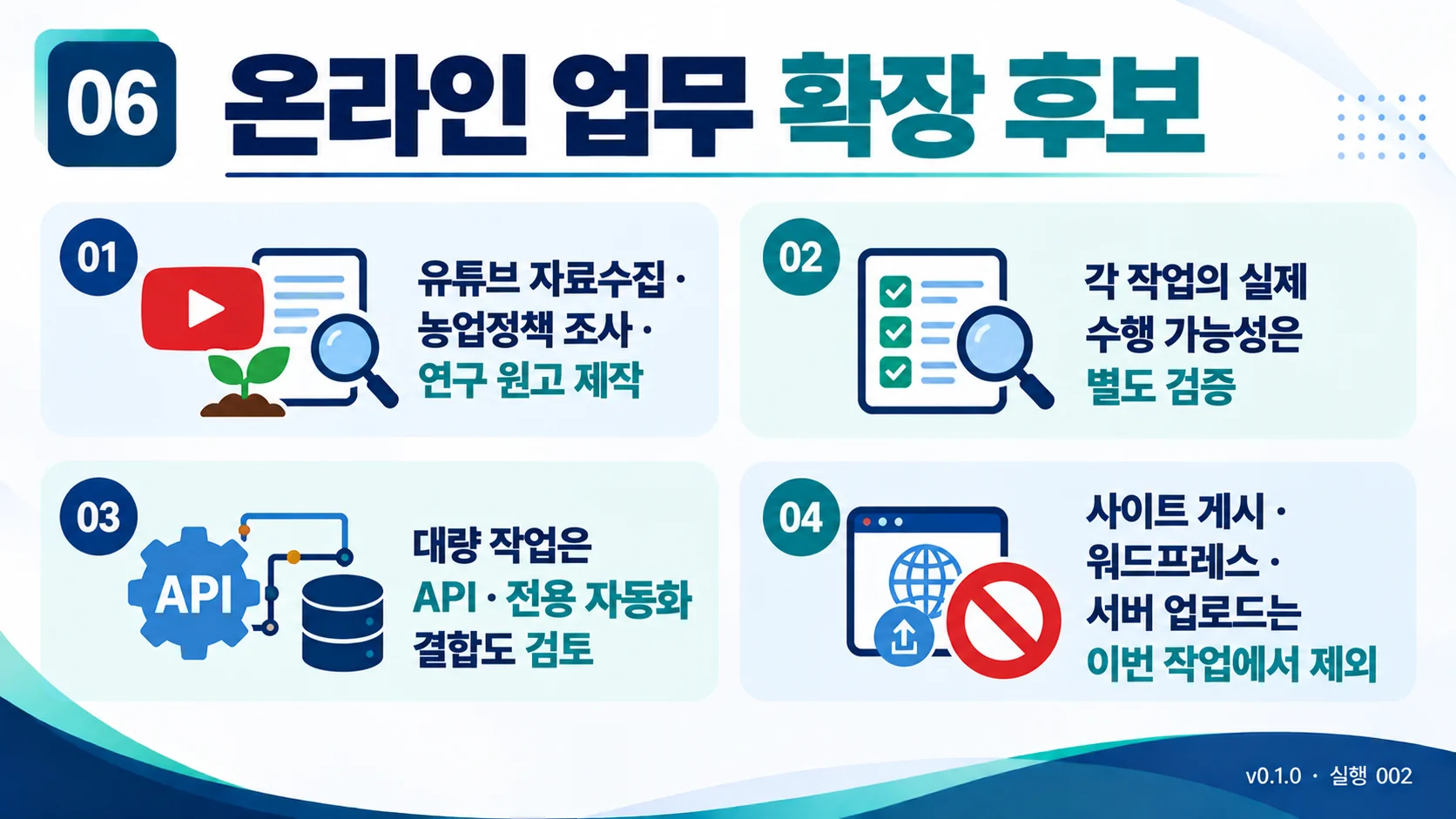 06_온라인-업무-확장-후보.webp