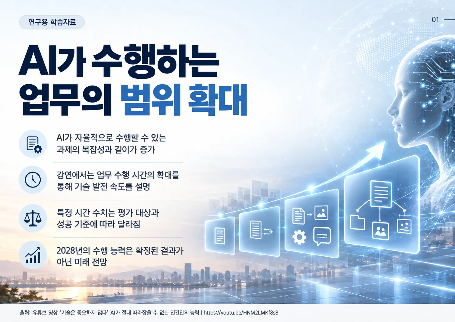 01_AI가_수행하는_업무의_범위_확대.webp