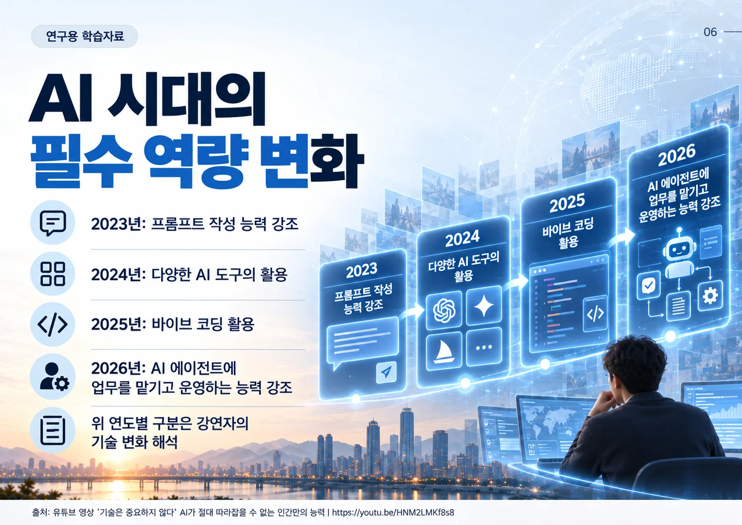 06_AI_시대의_필수_역량_변화.webp