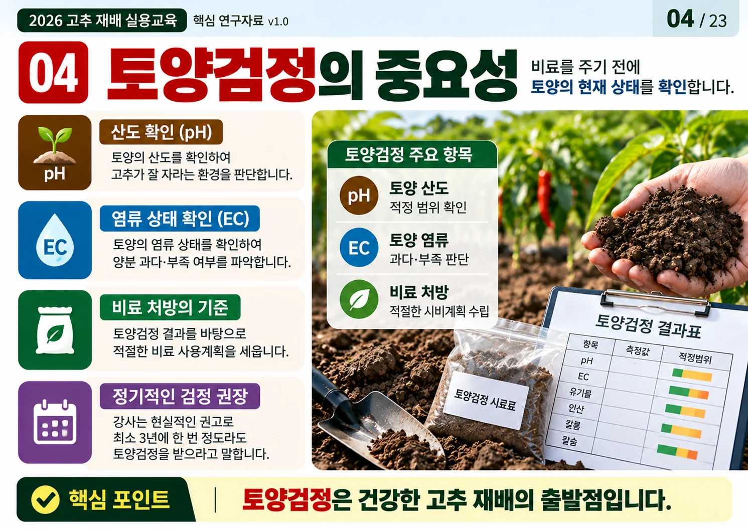 04_토양검정의_중요성.webp