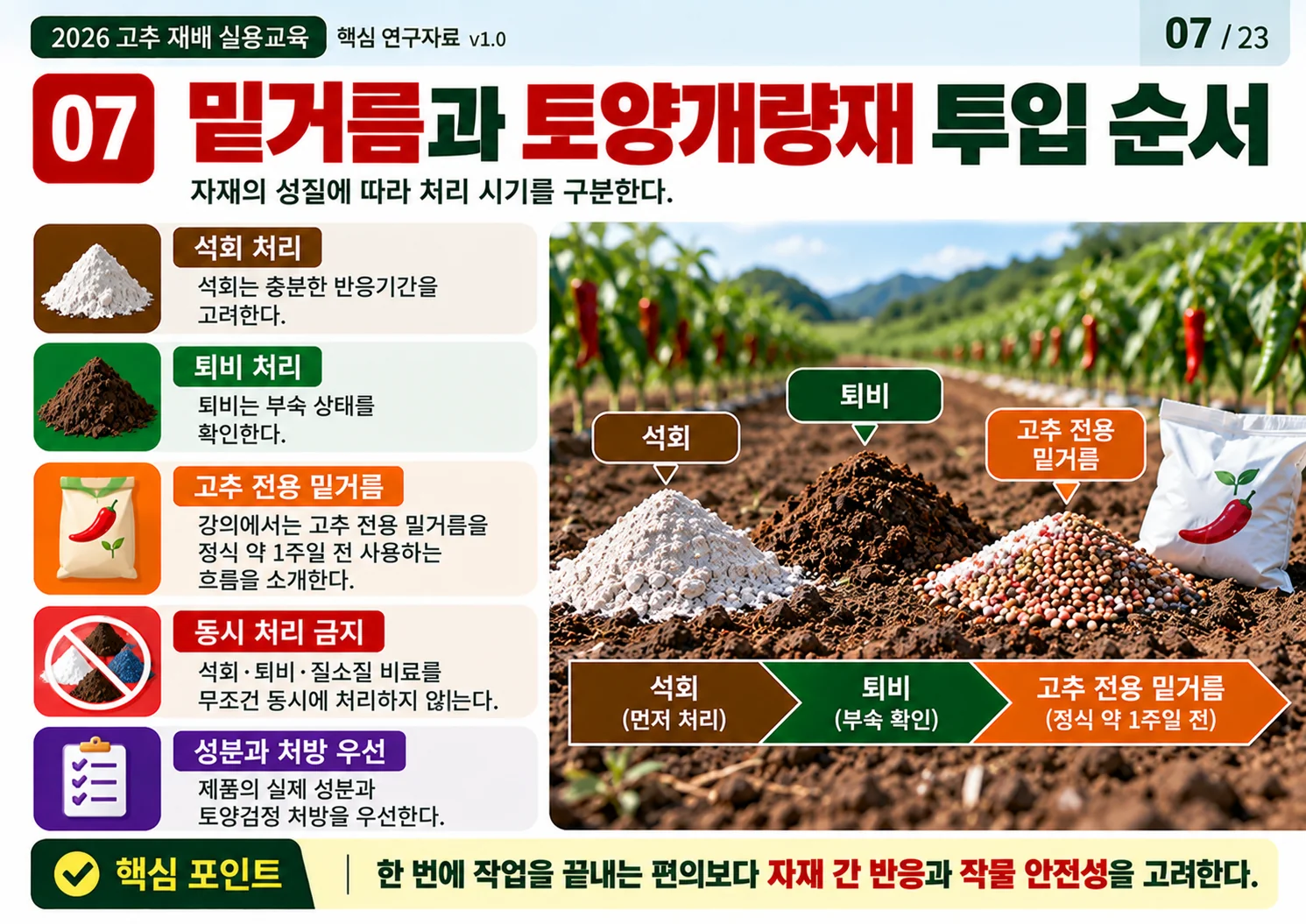 07_밑거름과_토양개량재_투입_순서.webp