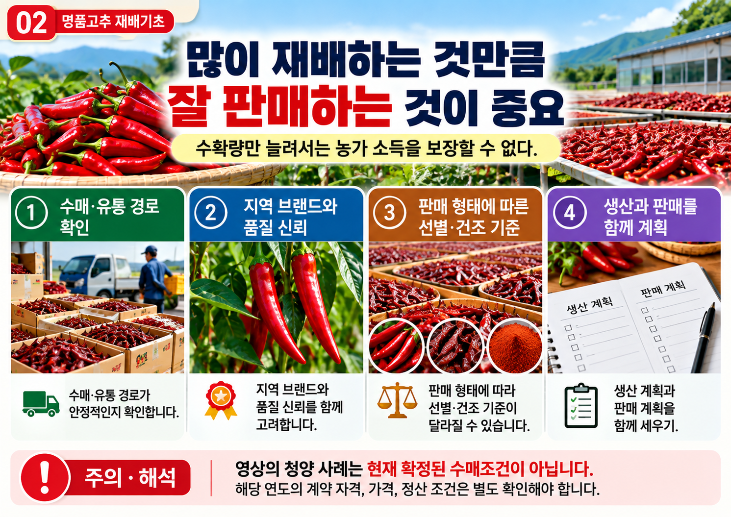 02_생산만큼_판매가_중요.png