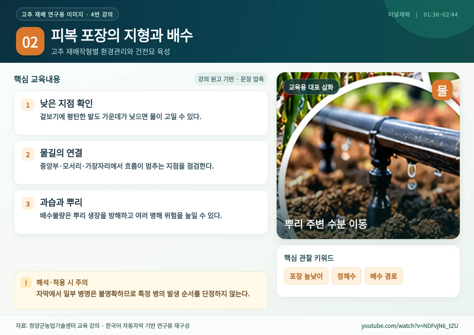 02_피복_포장의_지형과_배수.webp