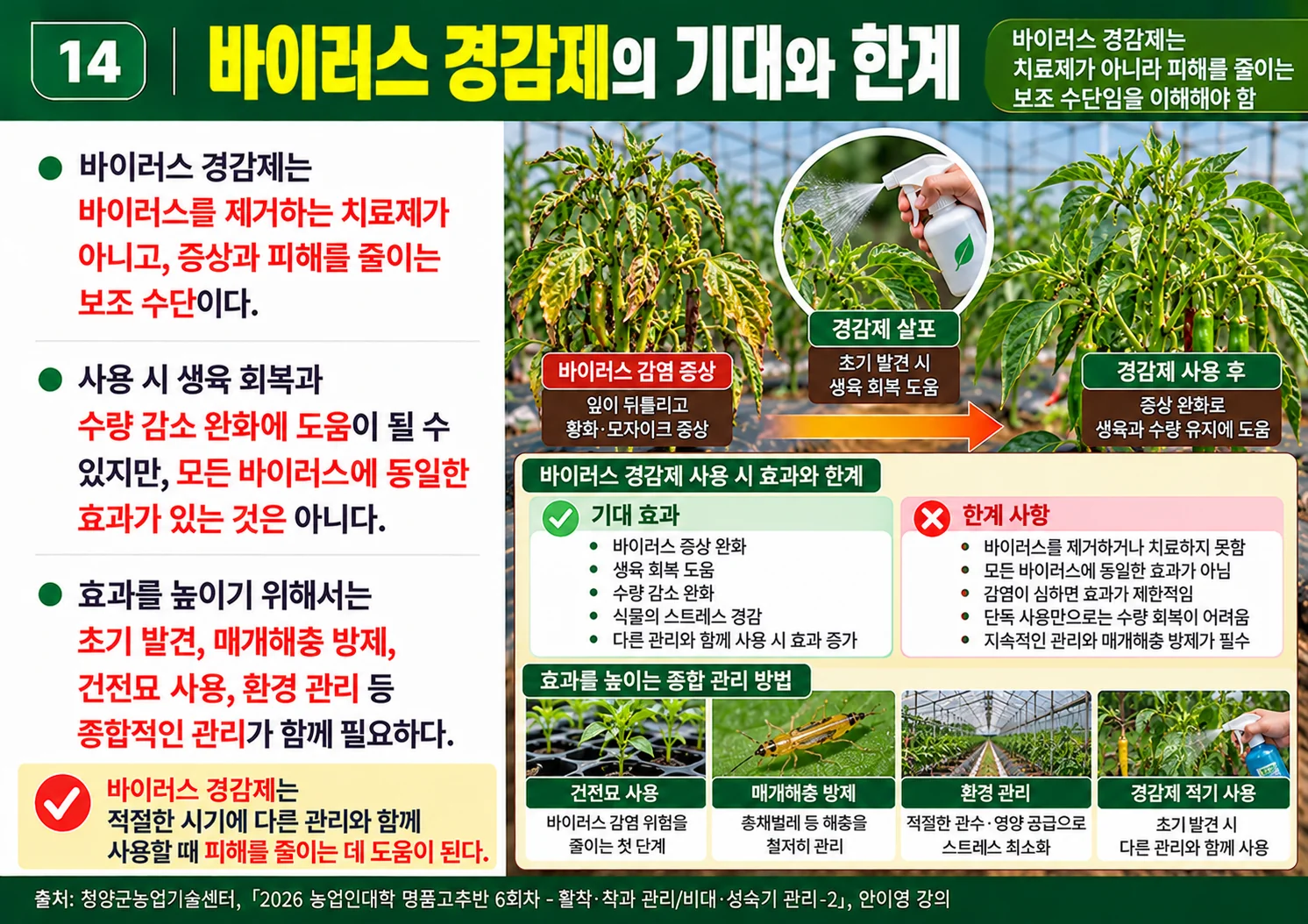 14_바이러스경감제의기대와한계.webp