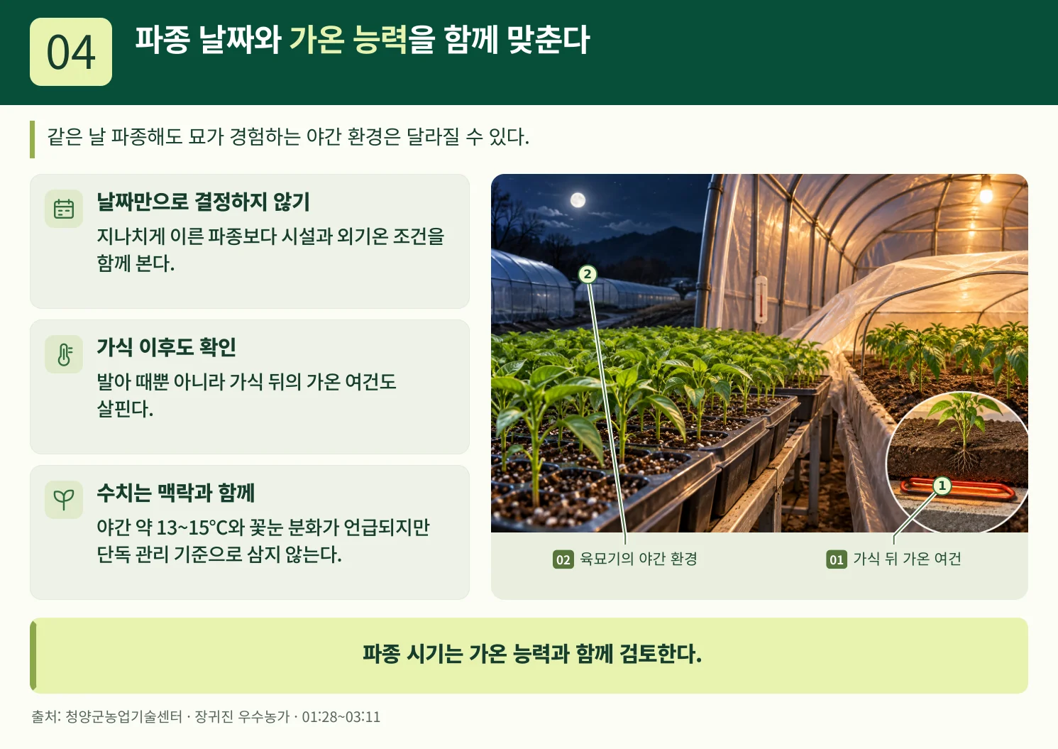 04_파종_날짜와_가온_능력을_함께_맞춘다.webp